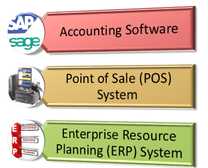Enterprise Resource Planning